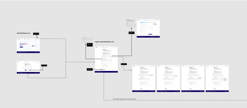Success Case Open Data